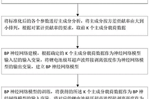 锂电池极耳超声波焊接剥离强度的检测方法