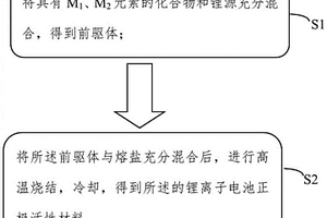 基于低价多电子转移氧化还原活性金属元素的锂离子电池正极活性材料及其制备方法和应用