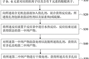锂吸附材料及其制备方法和应用