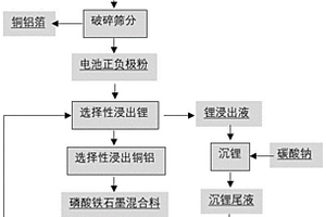 磷酸铁锂电池的回收方法