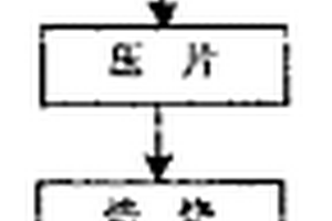 锂锰氧及其掺杂化合物的生产方法