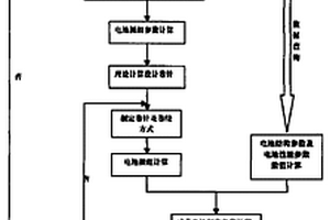 卷绕式聚合物锂离子电池制造方法