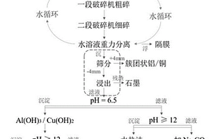 废旧三元锂电池软包全组分回收的方法