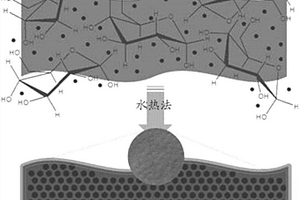 作为锂离子电池阳极材料的V<sub>2</sub>O<sub>5</sub>-C-SnO<sub>2</sub>杂化纳米带及其制备方法