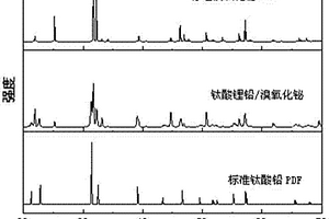 钛酸锂铅/溴氧化铋及制备方法