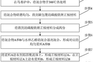 用于智能家居电池的磷酸铁锂正极片的制备方法