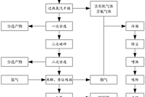 废旧锂电池热解及脱氟氯的方法
