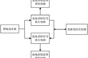 锂电池组充放电保护板采样控制电路