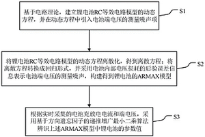 考虑非充分激励的锂电池参数在线辨识方法及系统