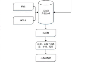 形貌可控的磷酸铁及其制备方法以及一种磷酸铁锂