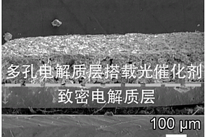光辅助宽温固态锂空气电池及其制备方法