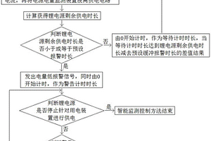 基于锂电源的智能监测控制方法