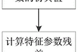 基于模糊逻辑算法的锂电池老化诊断方法