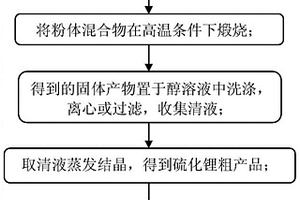 电池级硫化锂的制备方法