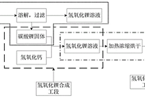 氢氧化锂药粒废料的回收再利用处理方法