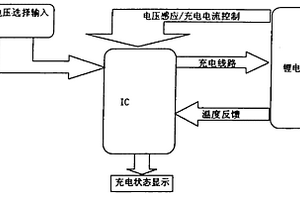 对单节锂电子电池进行充电的电子相框