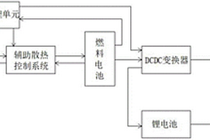 基于燃料电池-锂电池的混合辅助供电控制系统