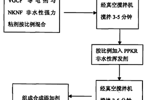 提高锂锰电池循环性能的合成添加剂原料及其生产工艺
