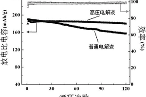 高压电解液及含有该电解液的锂离子电池