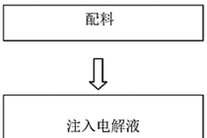 锂电池的生产方法