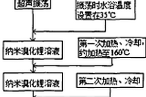 纳米溴化锂溶液及其制备方法