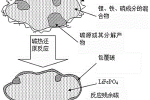 基于液相混料的两次加碳工艺制备磷酸铁锂电极材料的方法