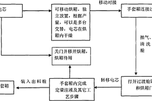 实现连续锂电池电芯烘干和注液的方法及装置