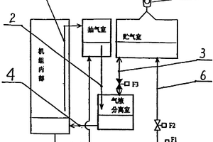 溴化锂机组的无真空泵自动排气装置及方法