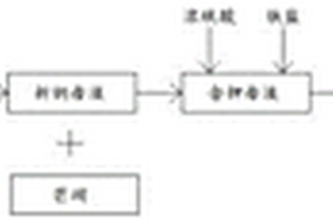矿石提锂生产系统除钾工艺