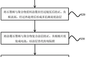 极片/隔膜一体化的锂离子电池及其制备方法