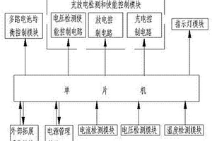 太阳能电池板用锂电池组电池管理系统