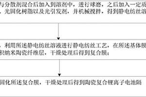 陶瓷复合锂离子电池隔膜及其制备方法