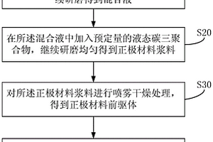 石墨烯原位复合磷酸锰铁锂正极材料及其制备方法