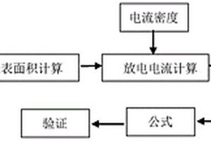 快速判定锂/二氧化锰电池放电容量的方法