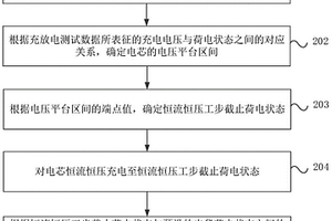 磷酸铁锂电芯出货调荷方法、装置及电子设备