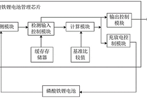 磷酸铁锂电池管理芯片及其方法