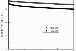锂离子电池制作工艺