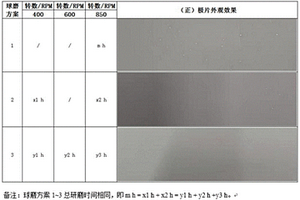 改善水系磷酸铁锂电池正极片的制造方法