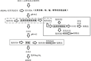 从废旧三元锂电池正极材料中回收金属的方法