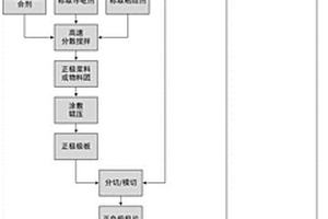 氟化碳基金属锂电池及其制造方法