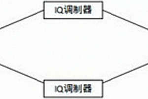 基于铌酸锂的PM-QPSK集成光调制器及其工作方法