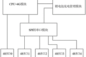 低成本低功耗内置锂电池多串口的电力物联网关