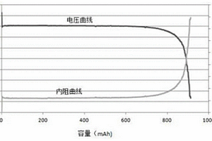 锂一次性电池容量监测方法