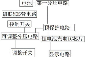 锂电池充电IC芯片的校准系统