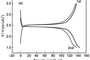 SnO<Sub>2</Sub>负极材料锂电池及其正极片