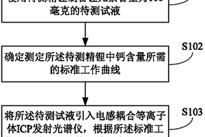 使用ICP光谱法测定精锂中钙含量的方法