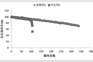 电解液添加剂及电解液以及电解液的应用