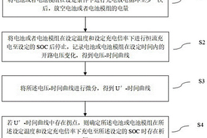 电压弛豫判定电芯析锂的方法及系统