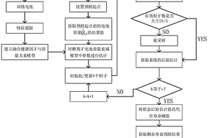 基于相关系数粒子滤波的锂离子电池寿命预测方法