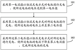 锂离子电池的低温充电方法、装置及电子设备